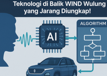 Algoritma voice command mobil Wuling WIND dengan teknologi AI dan NLP Bahasa Indonesia